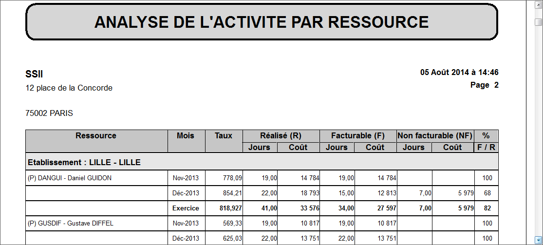 ETAT_ANALYSE_ACTIVITE_PAR_RESSOURCE