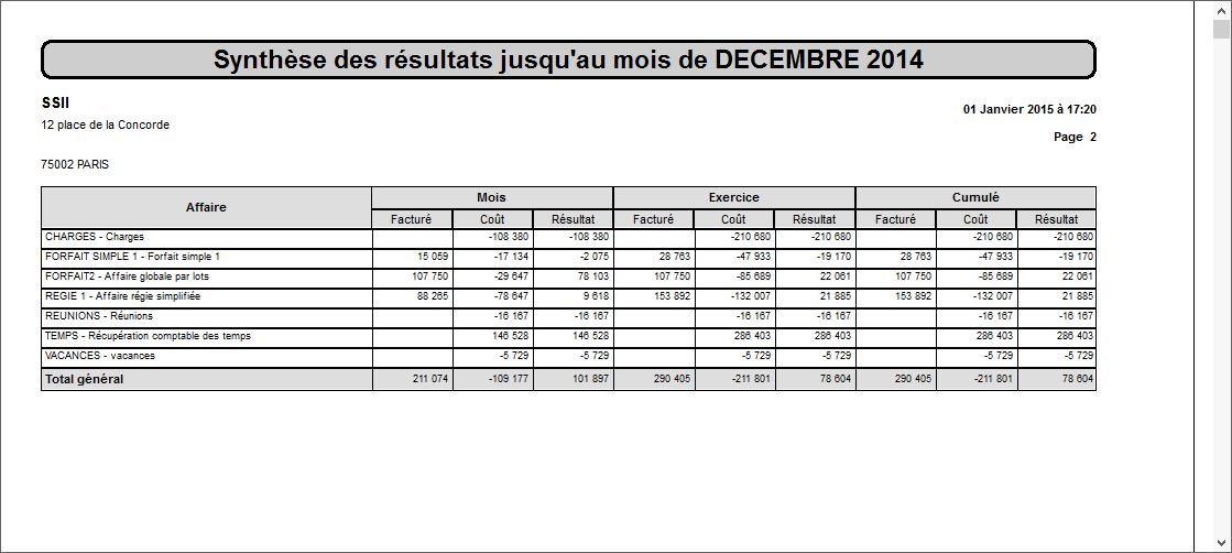 ETAT_SYNTHESE_RESULTATS