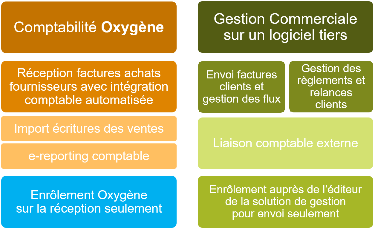 RFE-Compta_Oxygene_Gescom_tiers