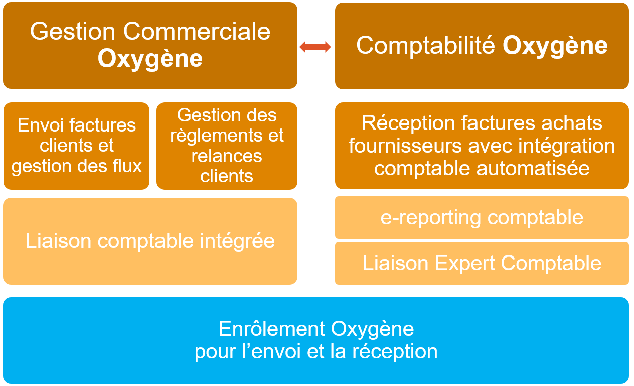 RFE-Gescom_Compta_Oxygene
