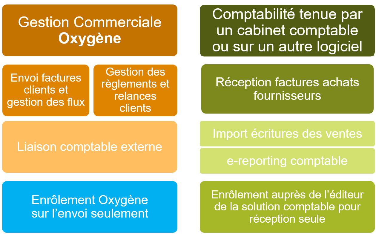 RFE-Gescom_Oxygene_Compta_tiers