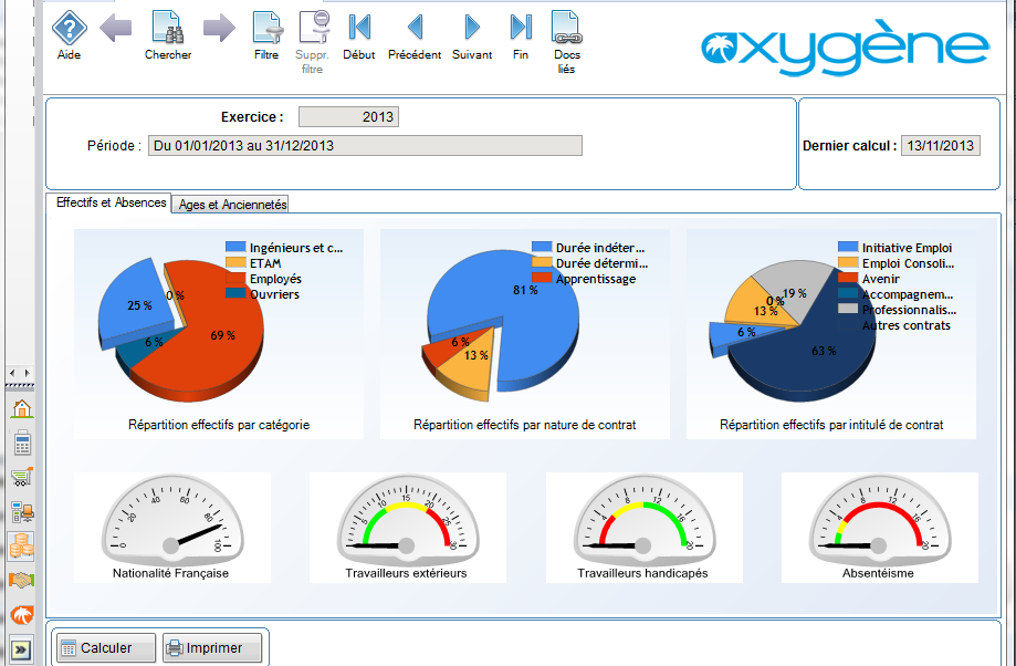 tableau de bord des principaux indicateurs RH