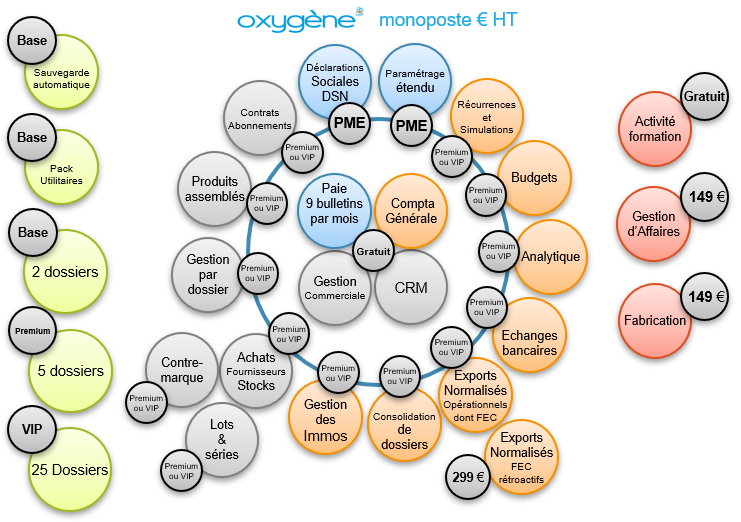 Oxygene monoposte vue des tarifs 1008