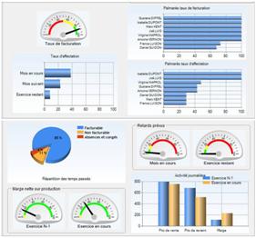 tableau graphique gestion d'affaires