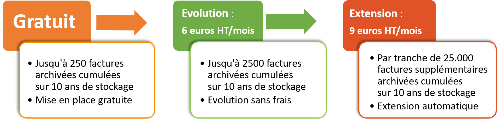 e-Facture