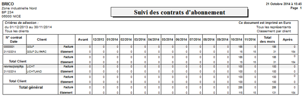 encours_abonnements